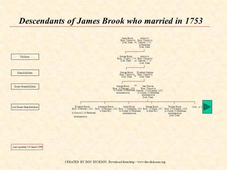 CREATED BY DON DICKSON. Download from  Descendants of James Brook who married in 1753 James Brook Born: Unknown Died: Dead unknown.