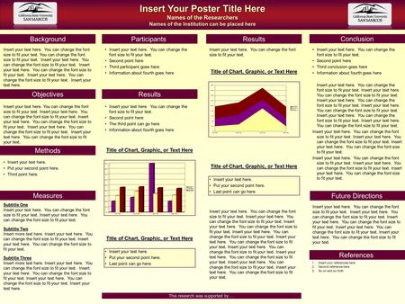 Insert Your Poster Title Here Names of the Researchers Names of the Institution can be placed here Background Measures References Objectives Participants.