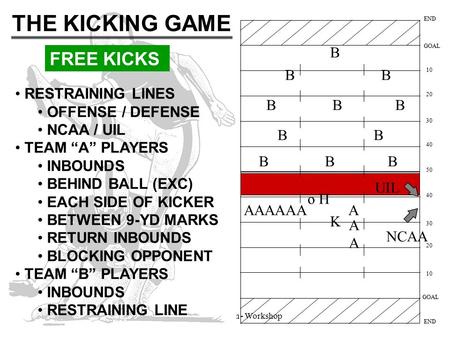 Charles Stephenson - Workshop FREE KICKS RESTRAINING LINES OFFENSE / DEFENSE NCAA / UIL TEAM “A” PLAYERS INBOUNDS BEHIND BALL (EXC) EACH SIDE OF KICKER.