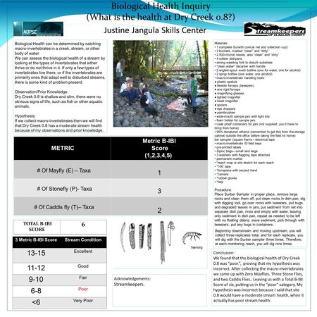 Biological Health Inquiry (What is the health at Dry Creek 0.8?) Justine Jangula Skills Center Biological Health can be determined by catching macro-invertebrates.