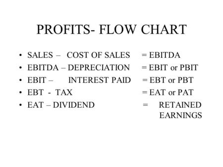 PROFITS- FLOW CHART SALES – COST OF SALES = EBITDA EBITDA – DEPRECIATION = EBIT or PBIT EBIT – INTEREST PAID = EBT or PBT EBT - TAX = EAT or PAT EAT –