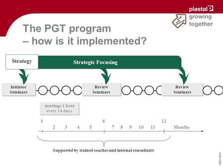 04/01/2016 The PGT program – how is it implemented? Supported by trained coaches and internal consultants Initiator Seminars Initiator Seminars meetings.