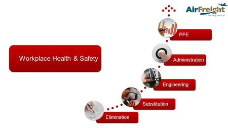 EliminationSubstitutionEngineeringAdministrationPPE Workplace Health & Safety.