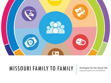 MISSOURI FAMILY TO FAMILY Strategies for the Good Life Integrated supports across the LifeCourse.