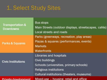 Civic Institutions Private development Parks & Squares Transportation & Downtowns Bus stops Main Streets (outdoor displays, streetscapes, cafés) Local.