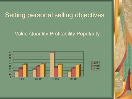 Setting personal selling objectives Value-Quantity-Profitability-Popularity.