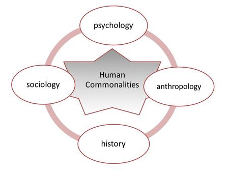 Human Commonalities psychology anthropology historysociology.