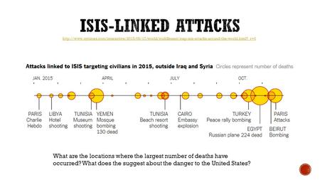 ISIS-Linked Attacks http://www.nytimes.com/interactive/2015/06/17/world/middleeast/map-isis-attacks-around-the-world.html?_r=0 What are the locations where.