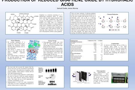 PRODUCTION OF REDUCED GRAPHENE OXIDE BY HYDROHALIC ACIDS Samuel Cooke, James Murray Graphene is a material consisting of a 2- dimensional hexagonal lattice.