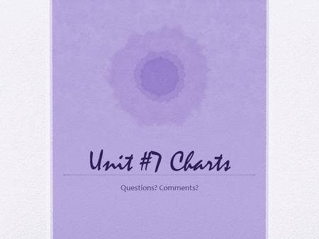 Unit #7 Charts Questions? Comments?. MS PPT 2007: Presentations Made Easy; Planning and Preparing PowerPoint allows you to create a professional presentation.