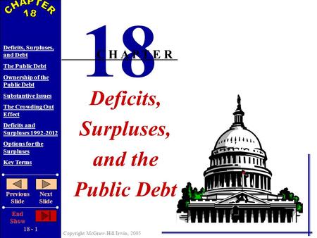 18 - 1 Copyright McGraw-Hill/Irwin, 2005 Deficits, Surpluses, and Debt The Public Debt Ownership of the Public Debt Substantive Issues The Crowding Out.