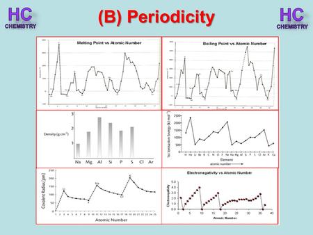 (B) Periodicity. After completing this topic you should be able to : (B) Periodicity Electronegativity Atoms of different elements have different attractions.