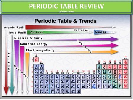 PERIODIC TABLE REVIEW 10/23/12 CAIAFA. SHIELDING DOWN A GROUP READING DOWN A GROUP NUCLEAR CHARGE (# OF PROTONS, ATOMIC #) INCREASES NUMBER OF KERNEL.