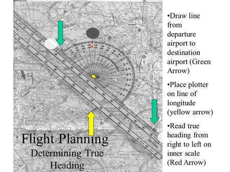 Determining True Heading