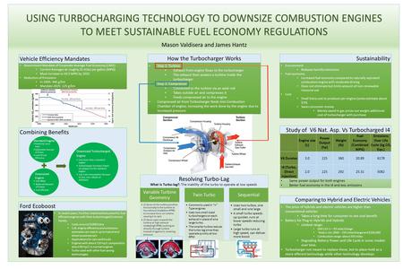 USING TURBOCHARGING TECHNOLOGY TO DOWNSIZE COMBUSTION ENGINES TO MEET SUSTAINABLE FUEL ECONOMY REGULATIONS Same power output for both engines Better fuel.