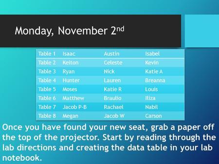 Monday, November 2 nd Once you have found your new seat, grab a paper off the top of the projector. Start by reading through the lab directions and creating.