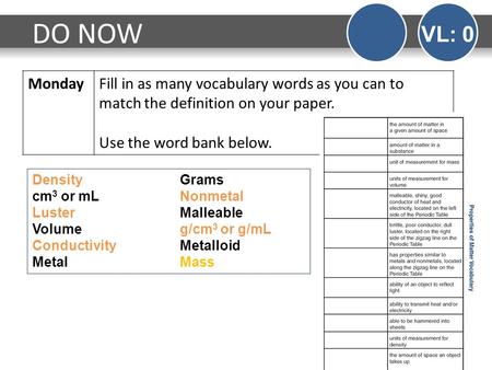 DO NOW VL: 0 Monday Fill in as many vocabulary words as you can to match the definition on your paper. Use the word bank below. Density		Grams cm3 or mL		Nonmetal.