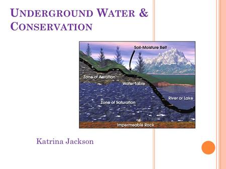 U NDERGROUND W ATER & C ONSERVATION Katrina Jackson.