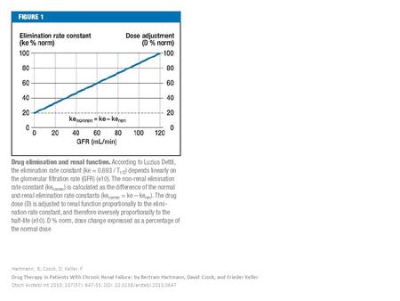 Hartmann, B; Czock, D; Keller, F Drug Therapy in Patients With Chronic Renal Failure: by Bertram Hartmann, David Czock, and Frieder Keller Dtsch Arztebl.