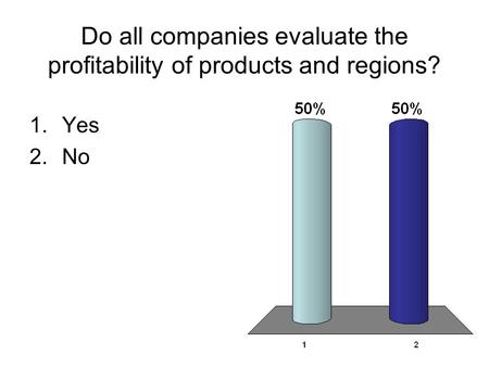 Do all companies evaluate the profitability of products and regions? 1.Yes 2.No.