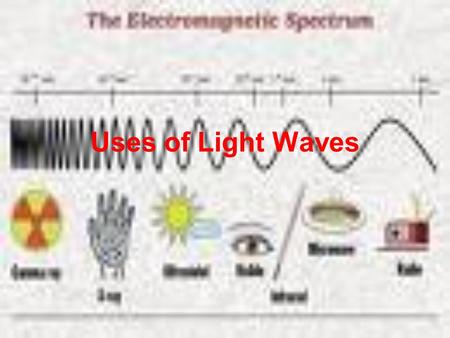 Uses of Light Waves.