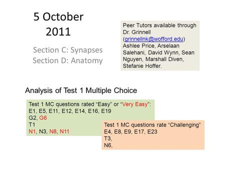 5 October 2011 Section C: Synapses Section D: Anatomy Analysis of Test 1 Multiple Choice Test 1 MC questions rated “Easy” or “Very Easy”: E1, E5, E11,