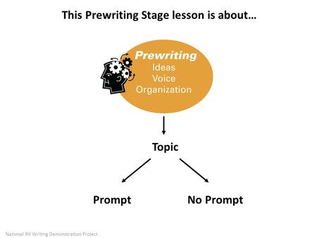 Topic This Prewriting Stage lesson is about… PromptNo Prompt National RtI Writing Demonstration Project.