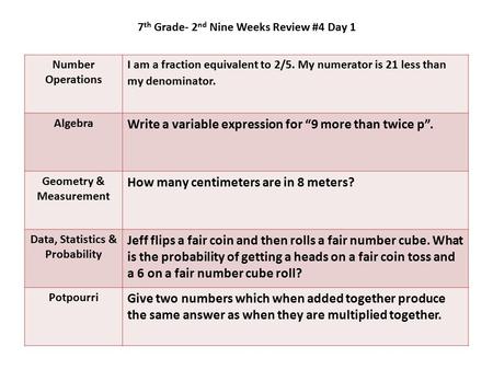 7 th Grade- 2 nd Nine Weeks Review #4 Day 1 Number Operations I am a fraction equivalent to 2/5. My numerator is 21 less than my denominator. Algebra Write.