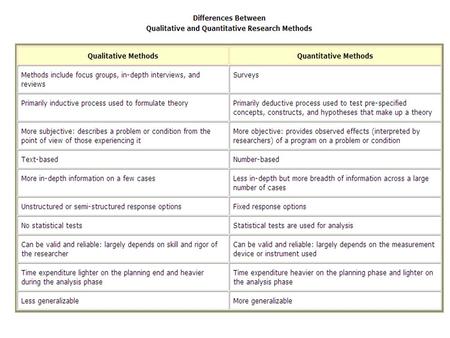 Primary Primary sources means that it is original article or book created by an individual or sometimes a group of people. In simple terms primary sources.