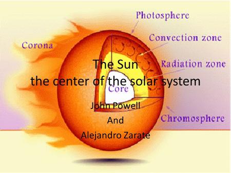 The Sun the center of the solar system