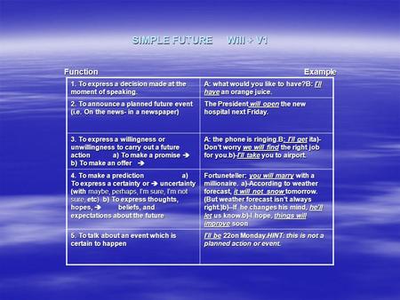 SIMPLE FUTURE Will + V1 Function Example 1. To express a decision made at the moment of speaking. A: what would you like to have?B: I’ll have an orange.