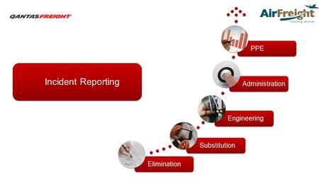 EliminationSubstitutionEngineeringAdministrationPPE Incident Reporting.