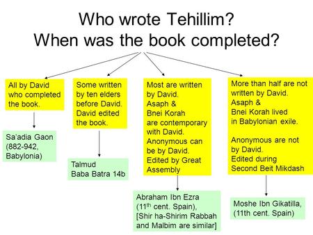 Who wrote Tehillim? When was the book completed? All by David who completed the book. Some written by ten elders before David. David edited the book. More.