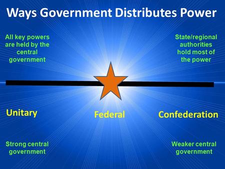 Ways Government Distributes Power