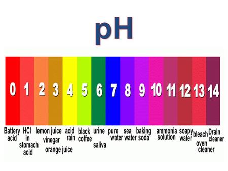 Colour changes for simple indicators IndicatorColour in acidColour in alkali litmusredblue methyl orangeredyellow phenolphthaleincolourlessred.