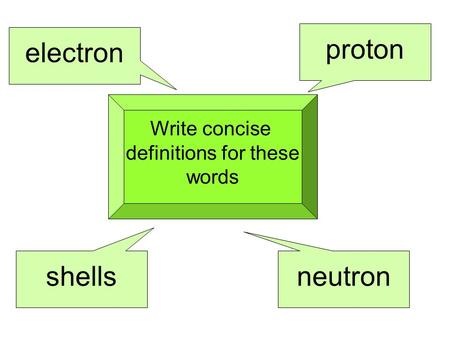 proton electron shells neutron Write concise definitions for these