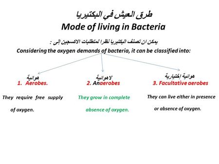 طرق العيش في البكتيريا Mode of living in Bacteria