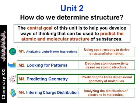 Chemistry XXI Unit 2 How do we determine structure? M4. Inferring Charge Distribution Analyzing the distribution of electrons in molecules. M3. Predicting.