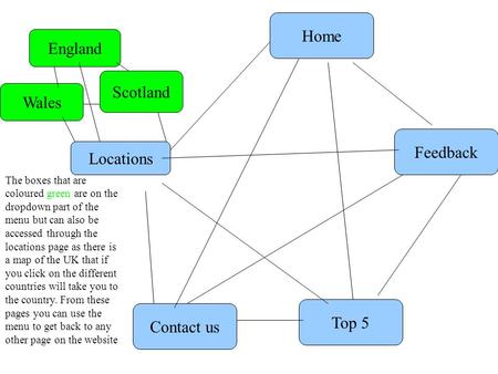 Home Locations Feedback Top 5 Contact us England Scotland Wales The boxes that are coloured green are on the dropdown part of the menu but can also be.