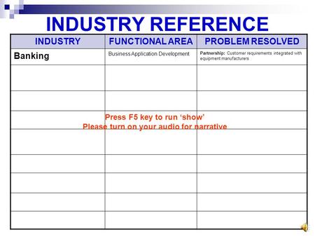 INDUSTRY REFERENCE INDUSTRYFUNCTIONAL AREAPROBLEM RESOLVED Banking Business Application Development Partnership: Customer requirements integrated with.