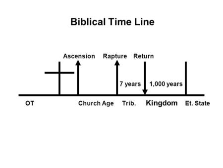 Biblical Time Line Ascension Rapture Return 7 years 1,000 years OT Church Age Trib. Kingdom Et. State.