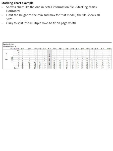 Stacking chart example -Show a chart like the one in detail information file - Stacking charts Horizontal -Limit the Height to the min and max for that.