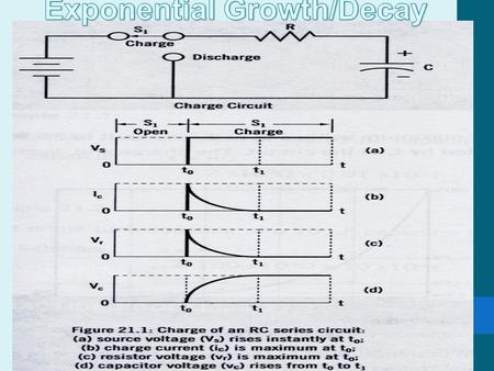 Exponential Growth/Decay