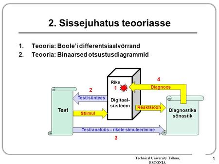 2. Sissejuhatus teooriasse