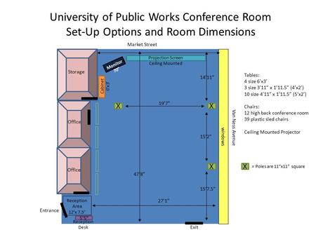 University of Public Works Conference Room Set-Up Options and Room Dimensions Van Ness Avenue X = Poles are 11”x11” square Tables: 4 size 6’x3’ 3 size.