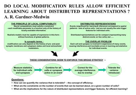 DO LOCAL MODIFICATION RULES ALLOW EFFICIENT LEARNING ABOUT DISTRIBUTED REPRESENTATIONS ? A. R. Gardner-Medwin THE PRINCIPLE OF LOCAL COMPUTABILITY Neural.