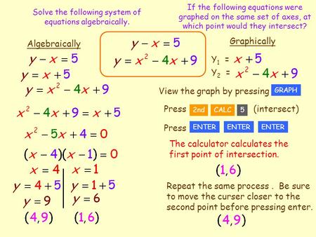 If the following equations were graphed on the same set of axes, at which point would they intersect? Algebraically Graphically Y 1 = Y 2 = View the graph.