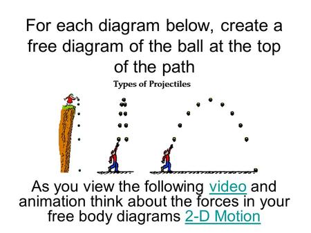 For each diagram below, create a free diagram of the ball at the top of the path As you view the following video and animation think about the forces.