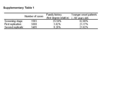 Supplementary Table 1.