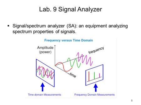 1 1 Lab. 9 Signal Analyzer  Signal/spectrum analyzer (SA): an equipment analyzing spectrum properties of signals.